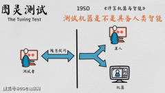 <b>的尺度是：若是机械能回覆由人类测试者提出的</b> 